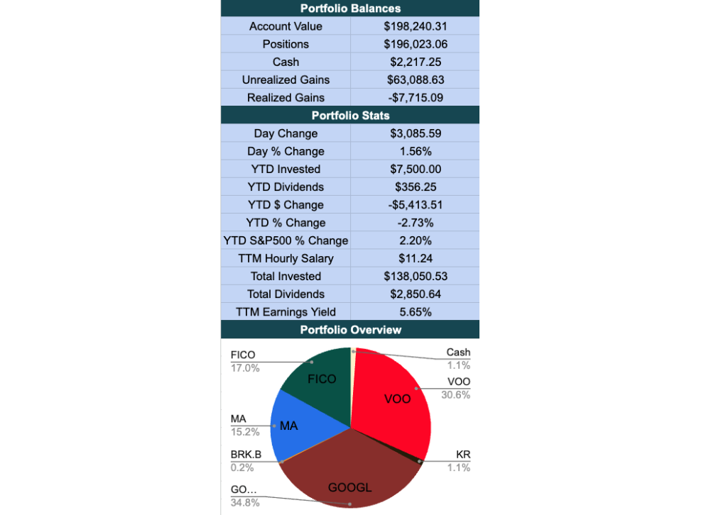 portfolio overview