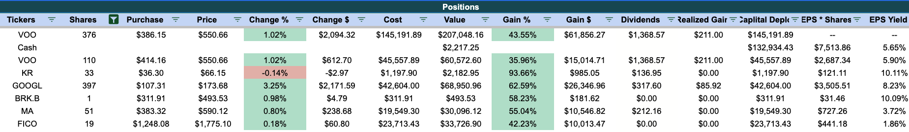 positions sheet