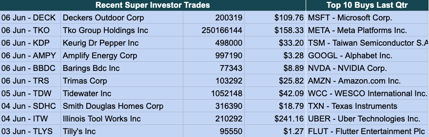 super investor trades