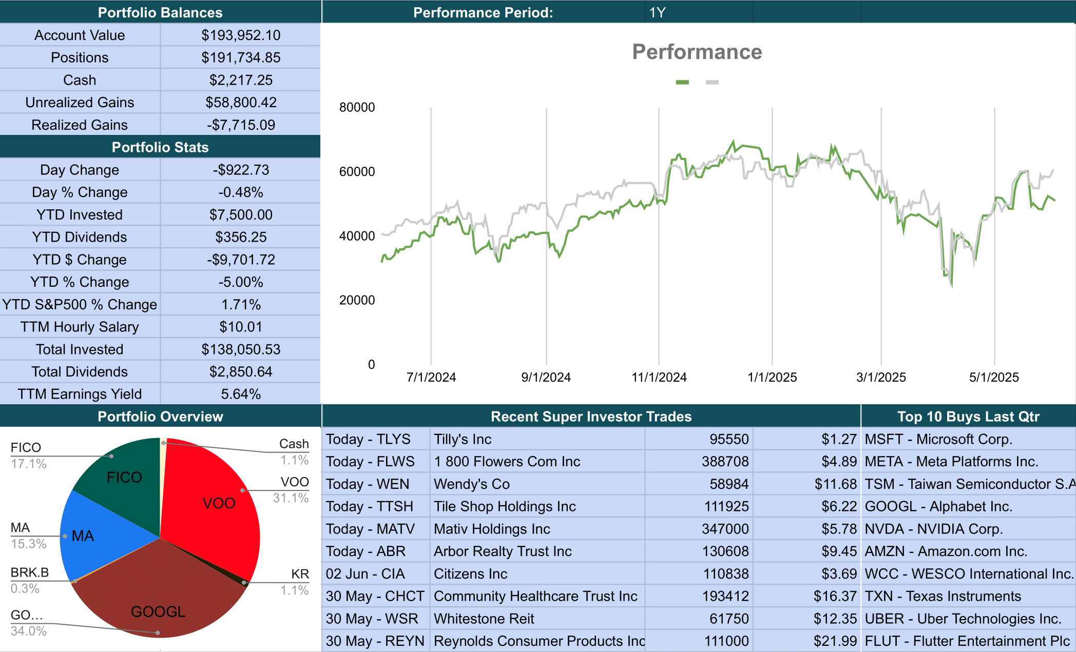 How to Track Your Stock Portfolio with Google Sheets