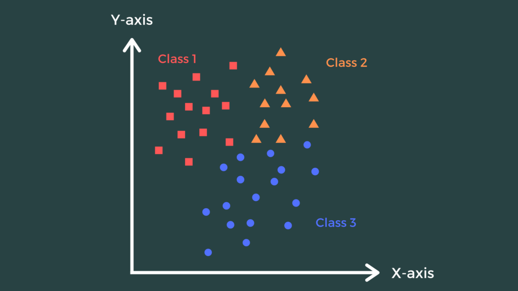 KNN Image Classification