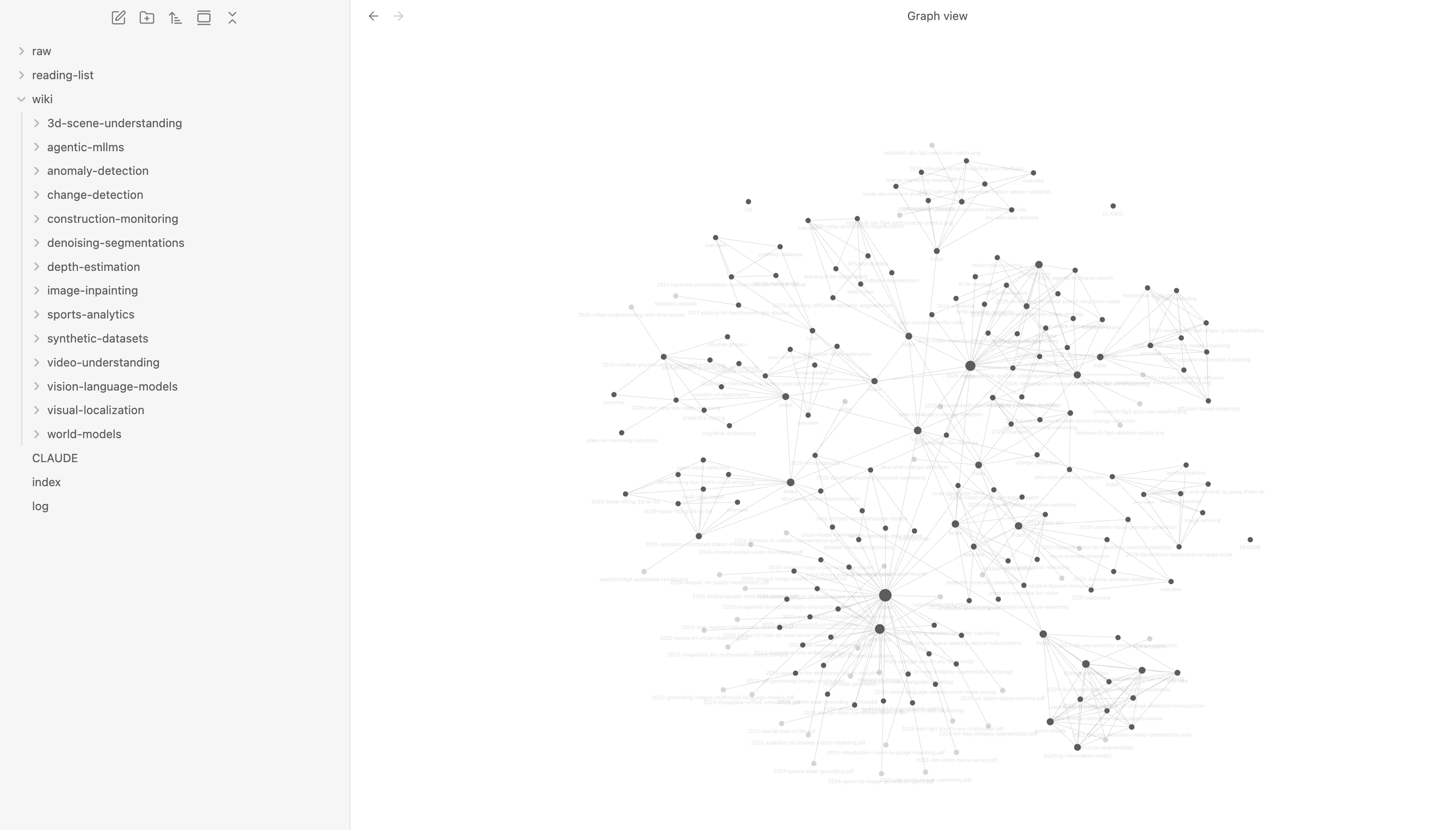 Graph
